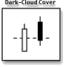 Dark-Cloud Cover