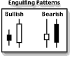 Engulfing Patterns