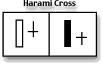 Harami Cross