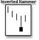 Hammer