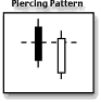 Piercing Pattern