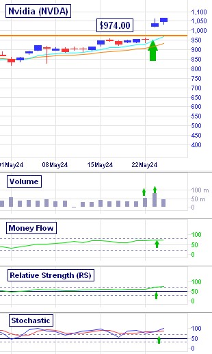 NVIDIA'S monster break out